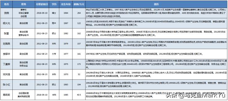 读招股书方法,读上市公司研报书籍