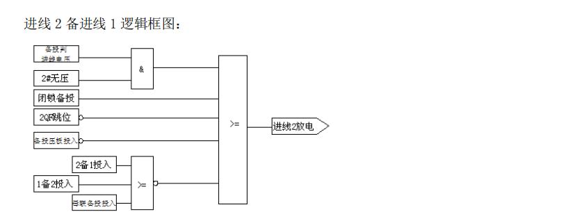 微机线路备自投保护装置在10kV单母线分段系统中的应用原理介绍