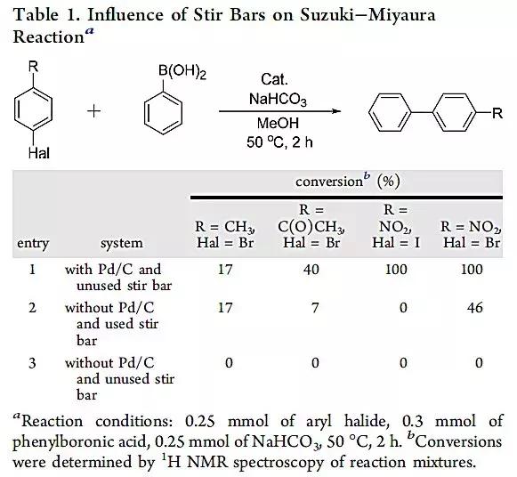 搅反应的磁力搅拌子，也许真能“搅”了你的反应