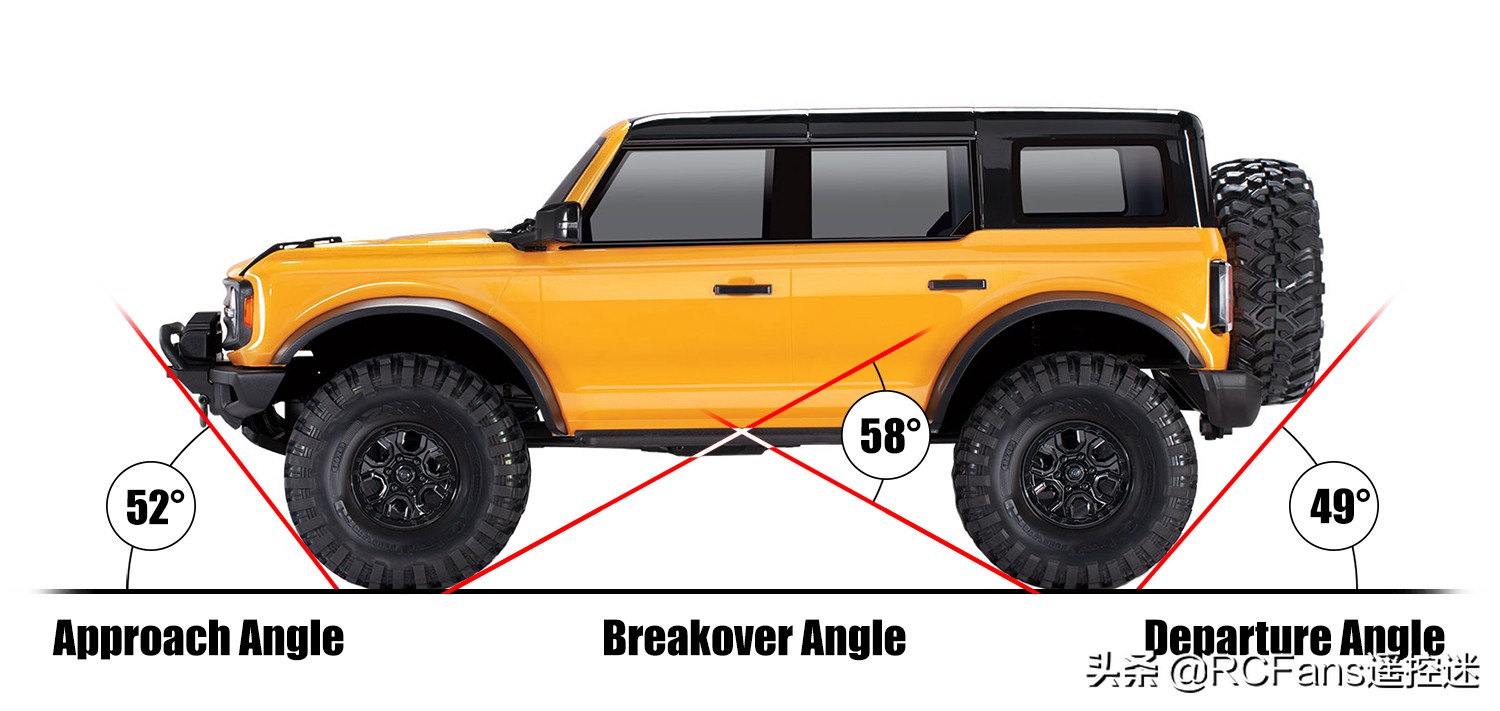 技术分解TraxxasFordBroncoTRX-4