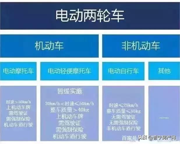电动车一定要考驾驶证吗普宁,普宁电动车上牌需要驾驶证吗