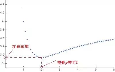 圆就是圆吗,圆可不可以不是圆的