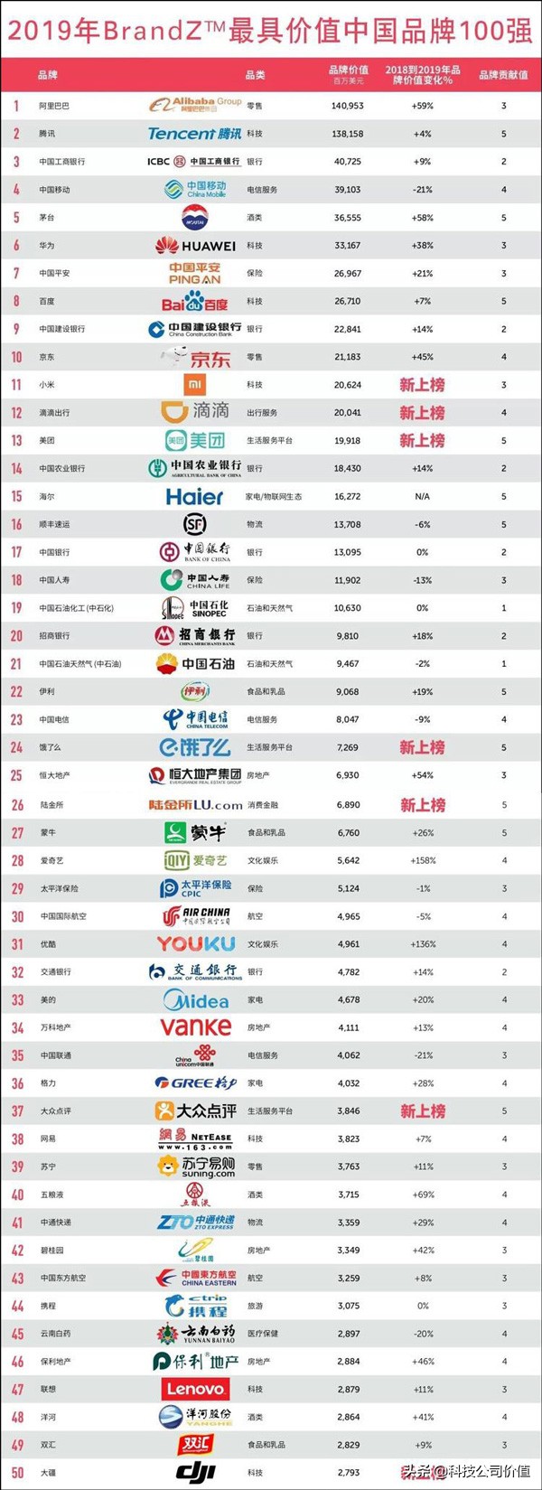 阿里巴巴十大品牌是什么,阿里巴巴为什么能成为商业传奇