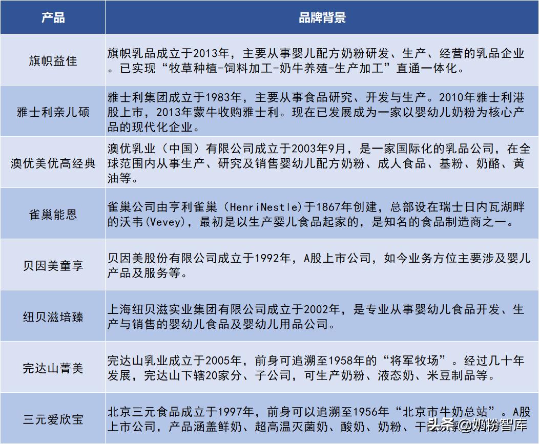 旗帜益佳一段奶粉推荐吗,旗帜益佳奶粉里有opo吗