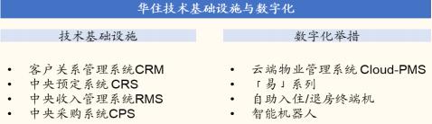 华住集团销量最好的酒店,酒店巨头华住的真相