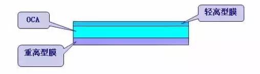 oca光学胶有哪几个,什么可以代替oca光学胶