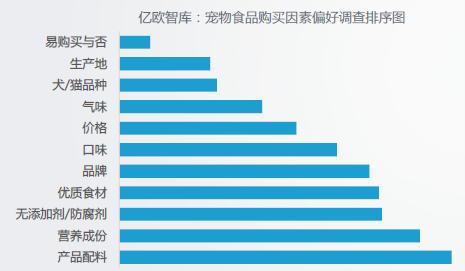 理性养宠和科学养宠,育儿式养宠