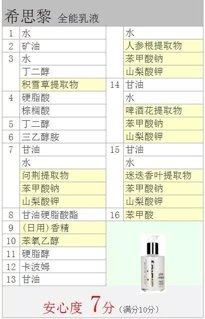 sisley希思黎全能乳液125ml怎么用,希思黎sisley全能乳液125ml升级版