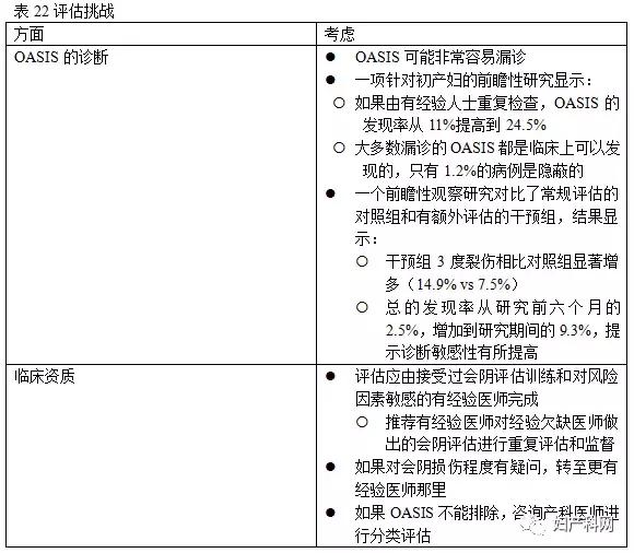 指南速递|昆士兰指南：会阴护理,中