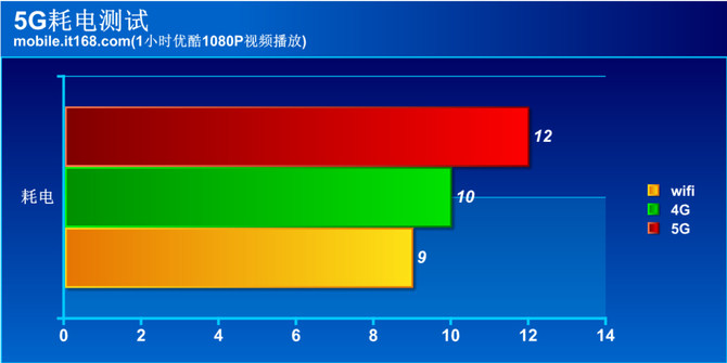 荣耀V30PRO详细评测：MatrixCamera相机矩阵开启5G视频时代
