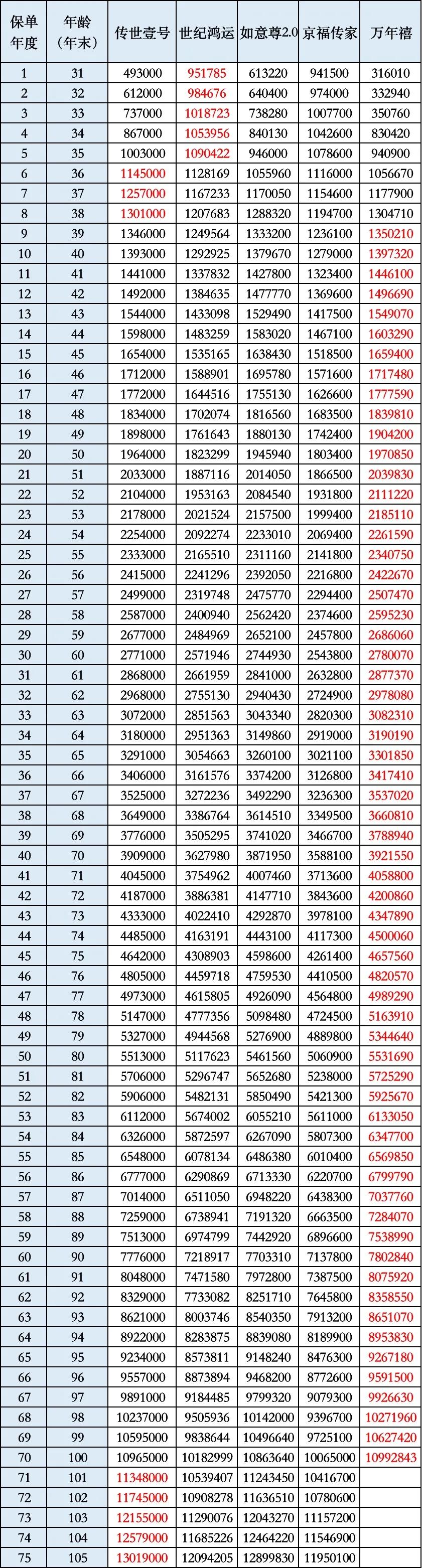 史上最全测评｜恒大万年禧两全险/增额寿值得买吗？有5个缺点