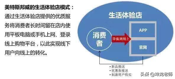 门店设计如何吸引人进店,实体门店如何经营提升
