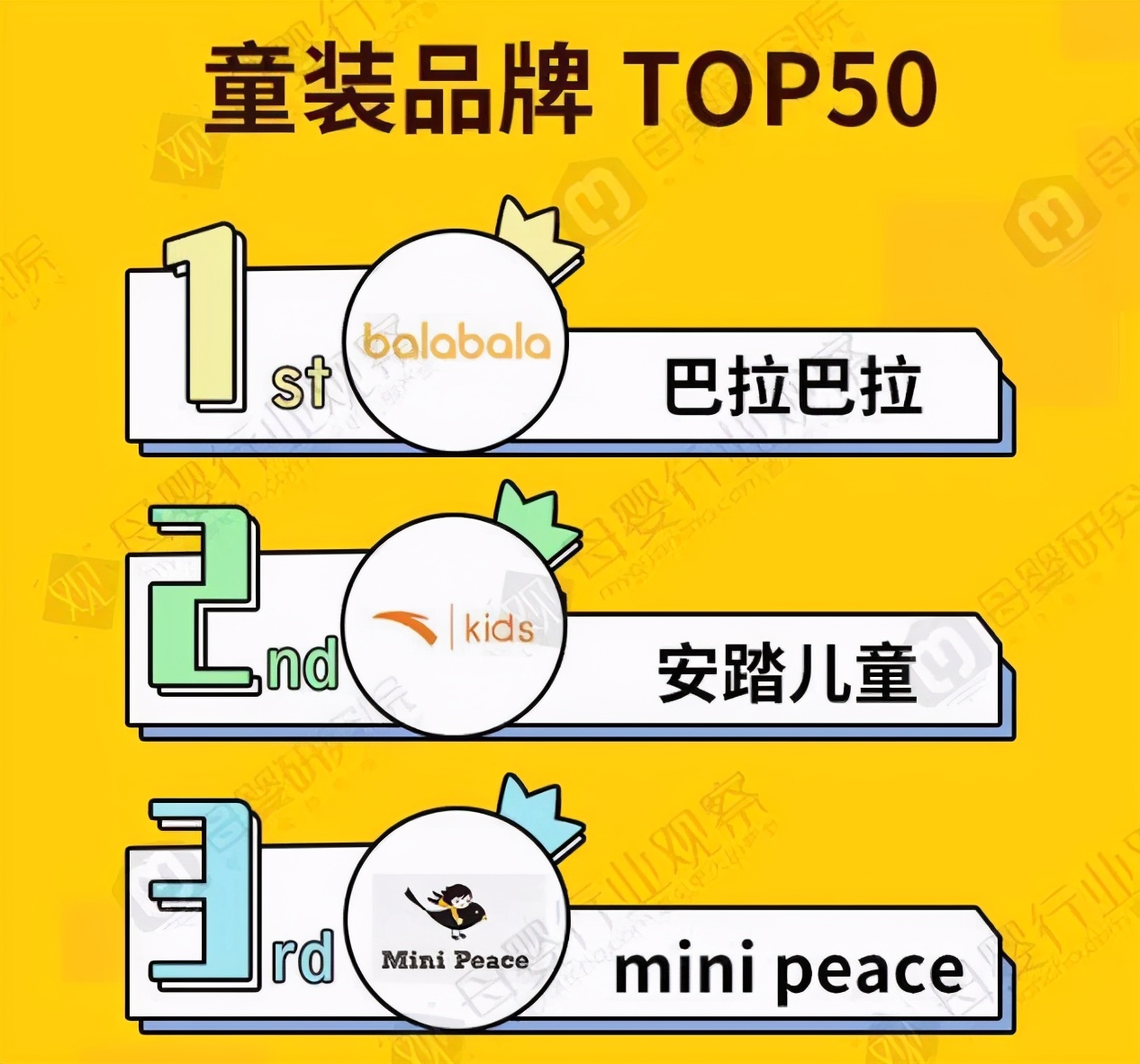 全球销量第一的优衣库,中国童装第一名