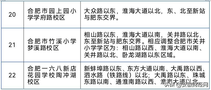 合肥各区义务教育学校施教区,合肥市瑶海区义务教育学区划分