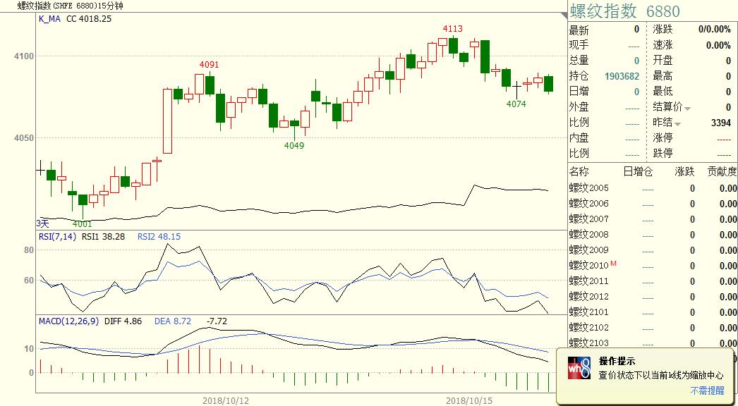 交易策略基本知识,程序化交易策略
