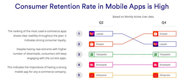 lazada被阿里收购,lazada是要阿里巴巴接管运营吗