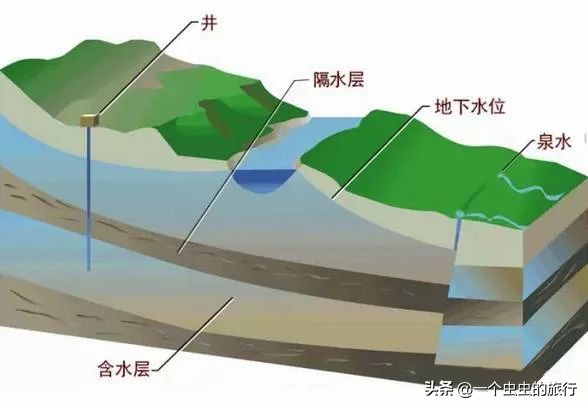 液态淡水占地球总水源百分之几,自然界的地下水有淡水和咸水