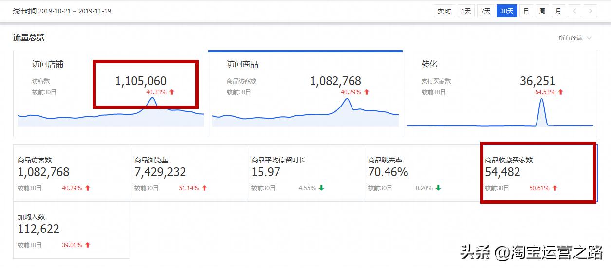 指标权重分析方法包括哪些,权重意义指标详解