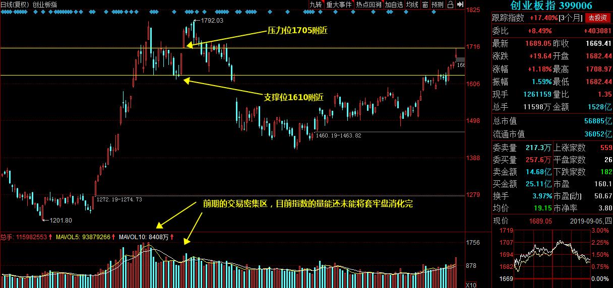 指数冲高回落下周走势,指数高开回落的后市怎么样