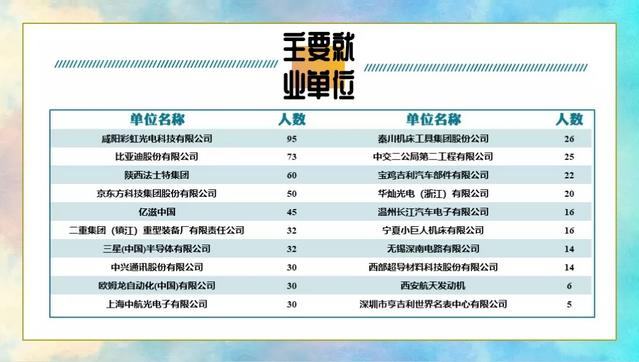 陕西高校最好专业排名,陕西省就业最好的一本大学