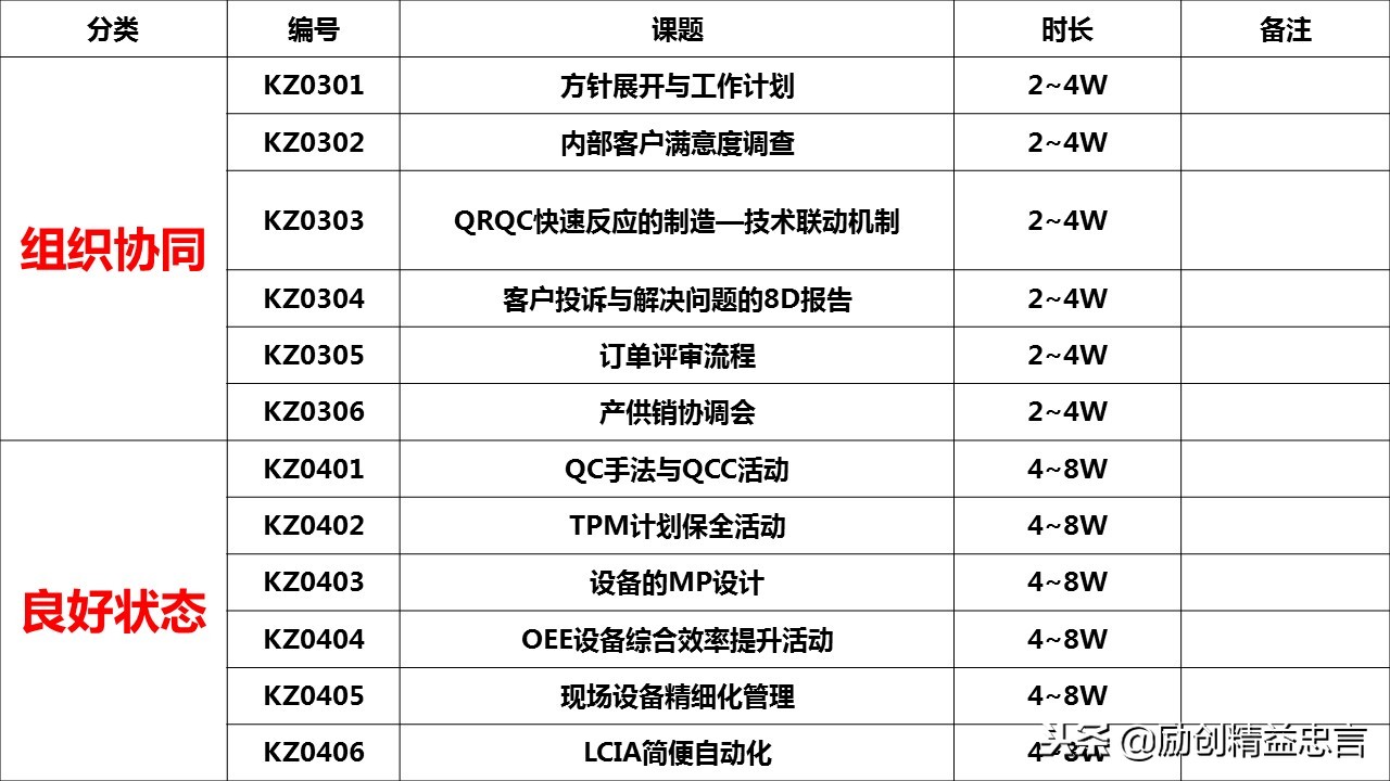 爆款课程PPT分享丨改善绝非小打小闹改善是集小善而达至臻