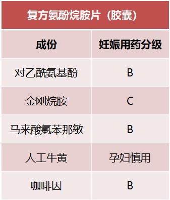 医生说怀孕30天内吃药没事,刚刚确认怀孕可以吃药吗