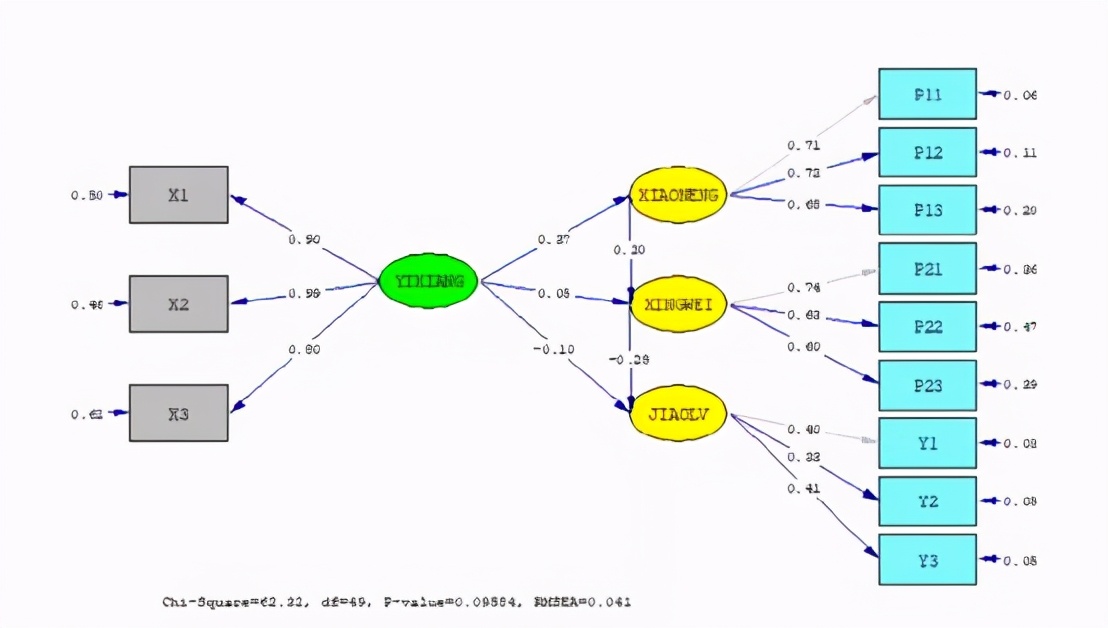spss统计分析实用教程答案,干货数据分析与提升