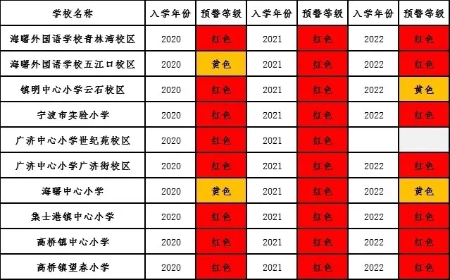 楂樻ˉ瀛︽牎瑙勫垝,娴锋洐楂樻ˉ瀛︽牎瑙勫垝