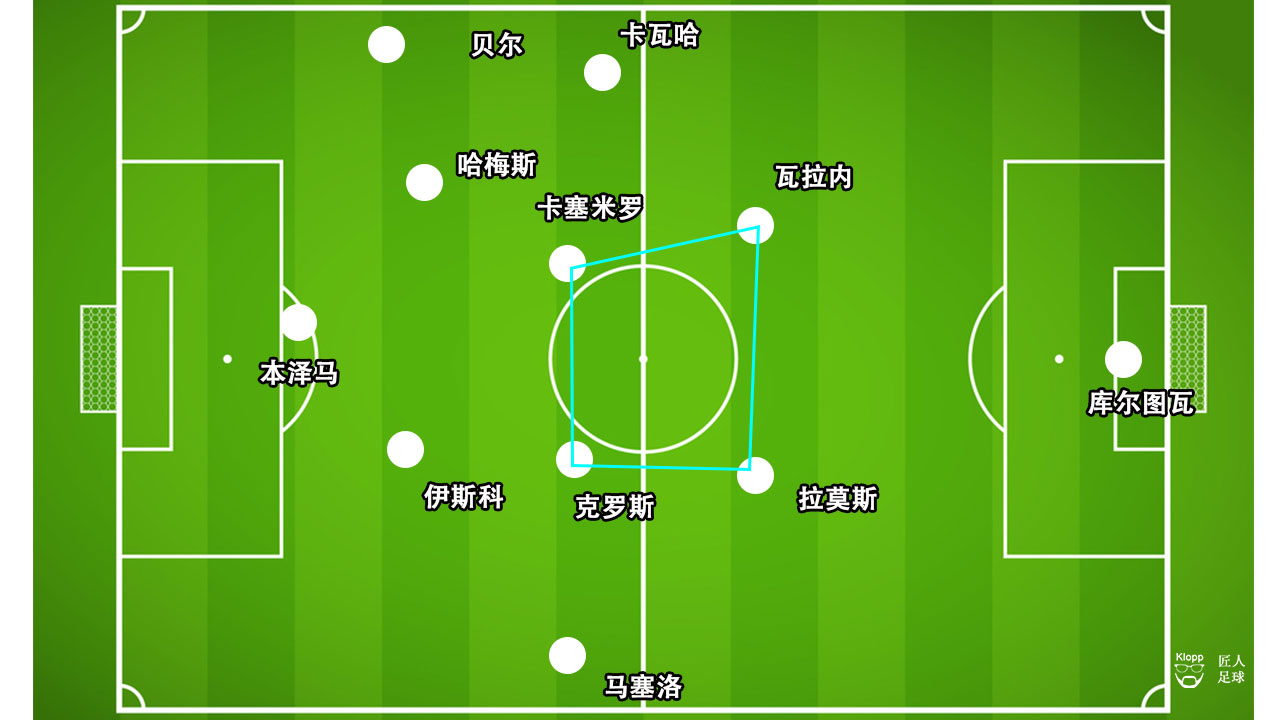 复盘皇马进球技巧,复盘皇马比赛完整版