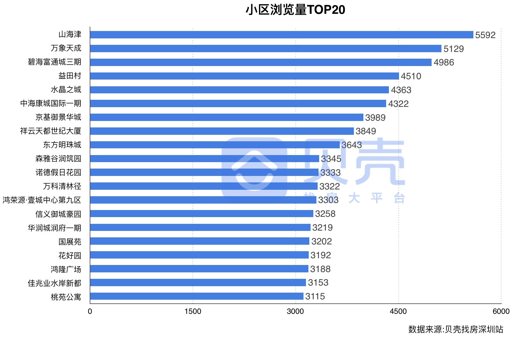 楼市月报,楼市周报新楼盘