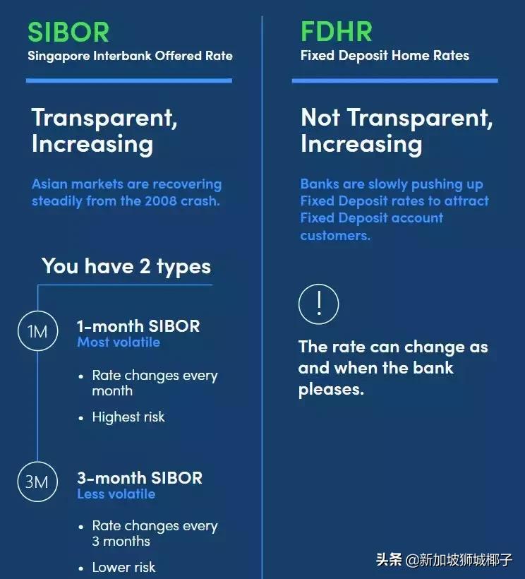 新加坡最新利率,2024年新加坡房贷利率