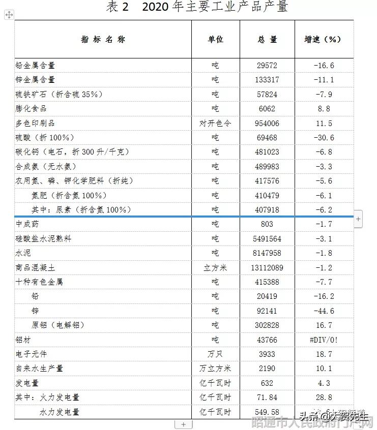 对标榆林，庆阳工业如何突围？