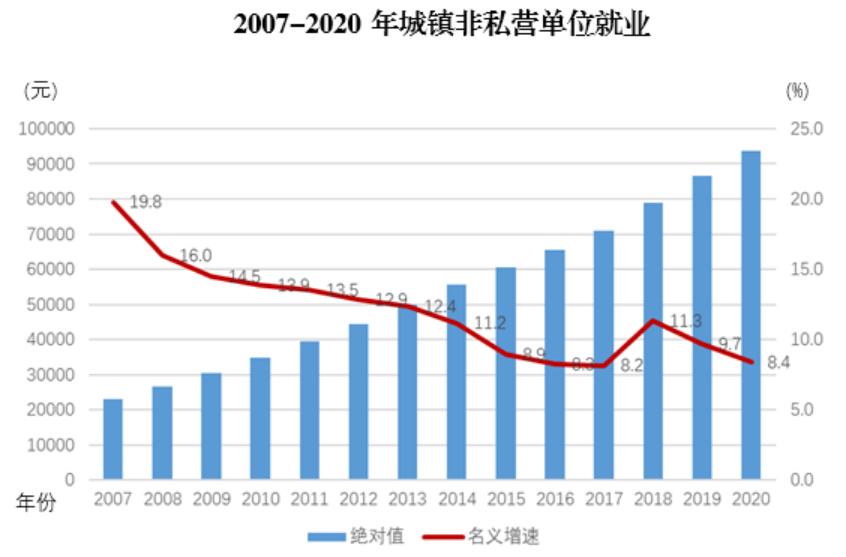 重庆市主城区平均工资,重庆市2020年在岗职工平均工资
