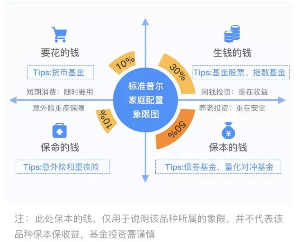 量化基金量化对冲基金区别,量化对冲基金和量化基金