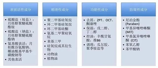 洗发水买特别贵的有用吗,洗发水买贵的好用吗