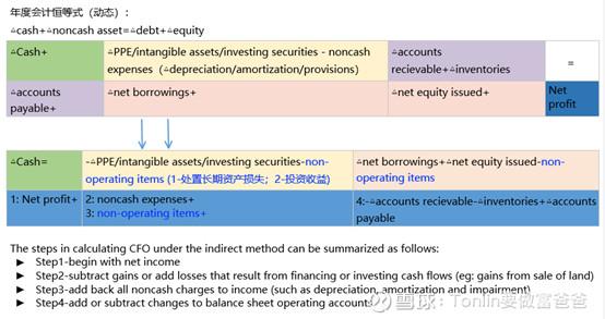股票说的现金流量表什么意思,股票现金流量表解读