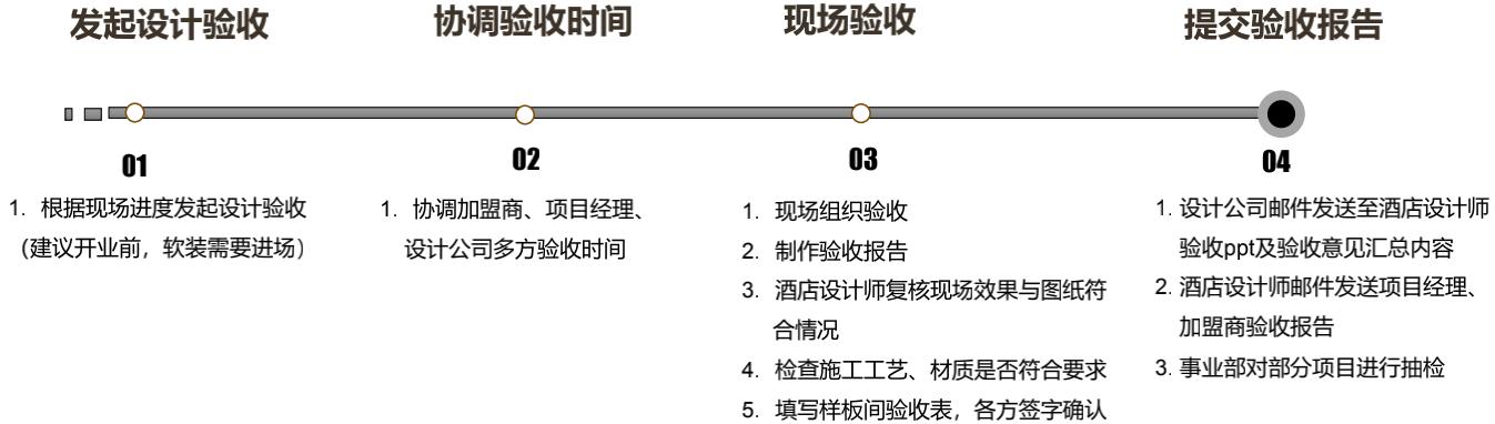 酒店设计与开发流程,如何做酒店设计概念方案