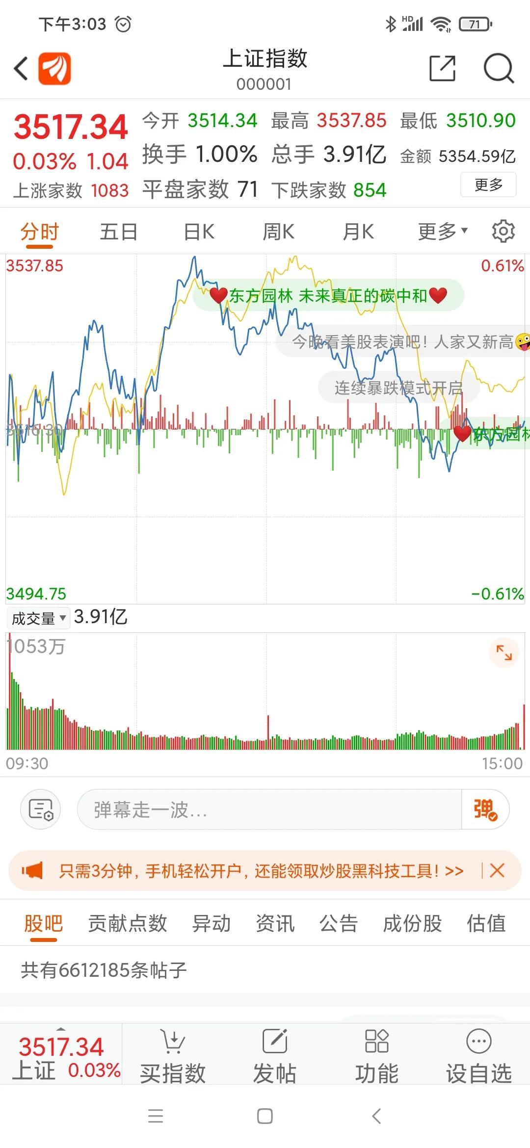 收盘点评,祝利荣今日收盘点评
