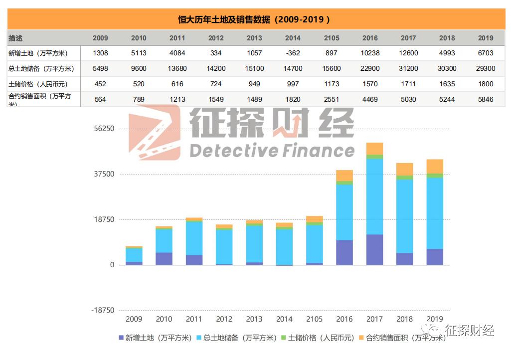 许家印造车哲学,许家印演讲恒大造车