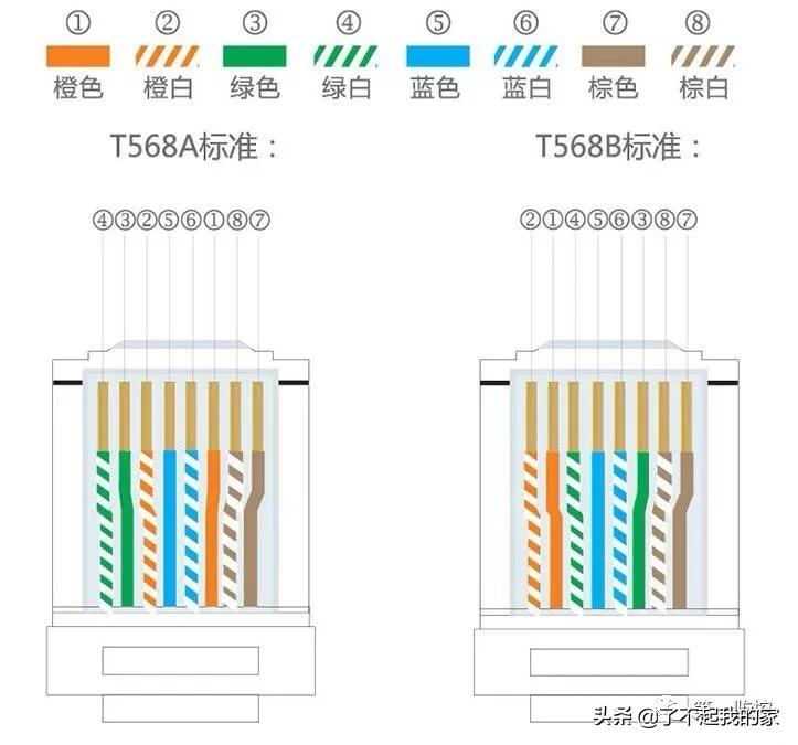 全自动网线水晶头制作机器,制作网线水晶头线序口诀