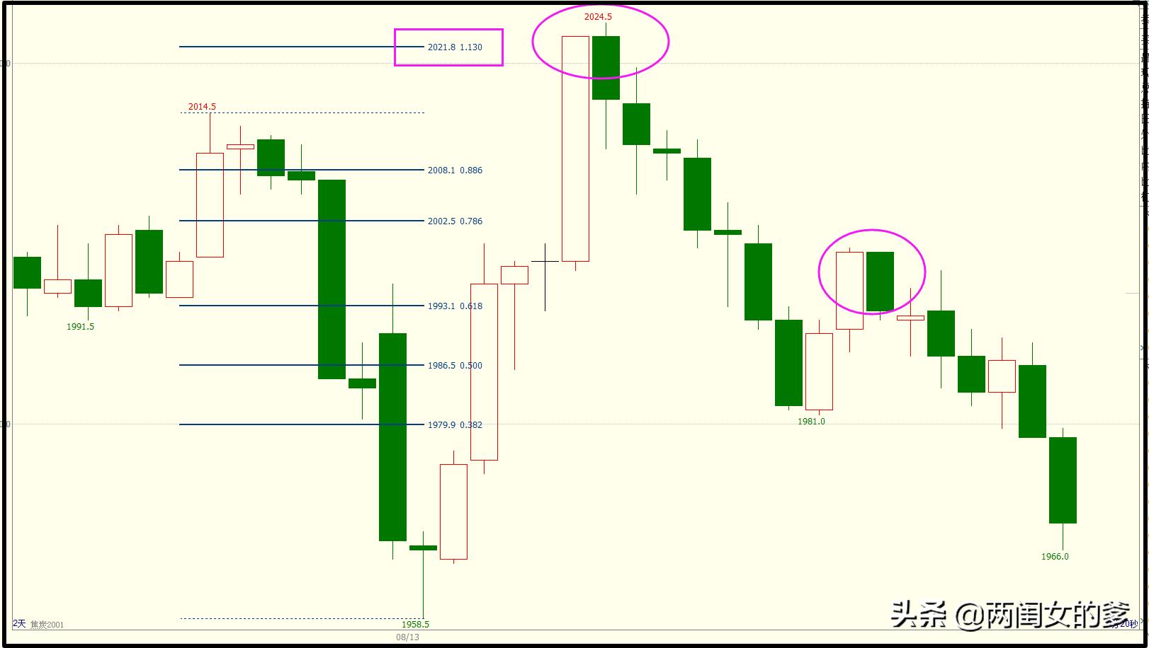 k线顶底买入卖出口诀,顶底关键k线找起爆点