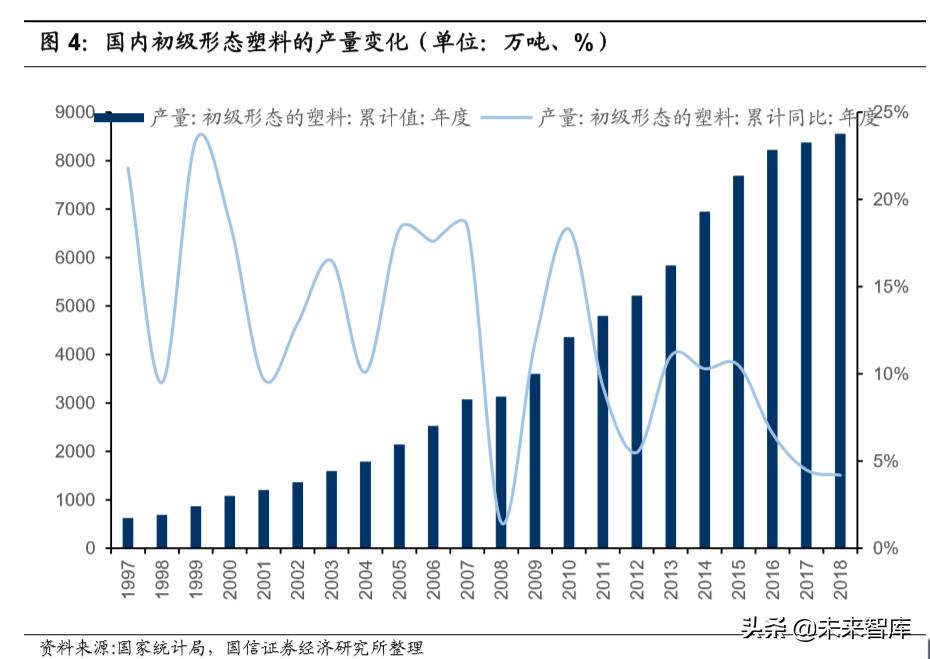 2023改性塑料行业分析,改性塑料盈利拐点