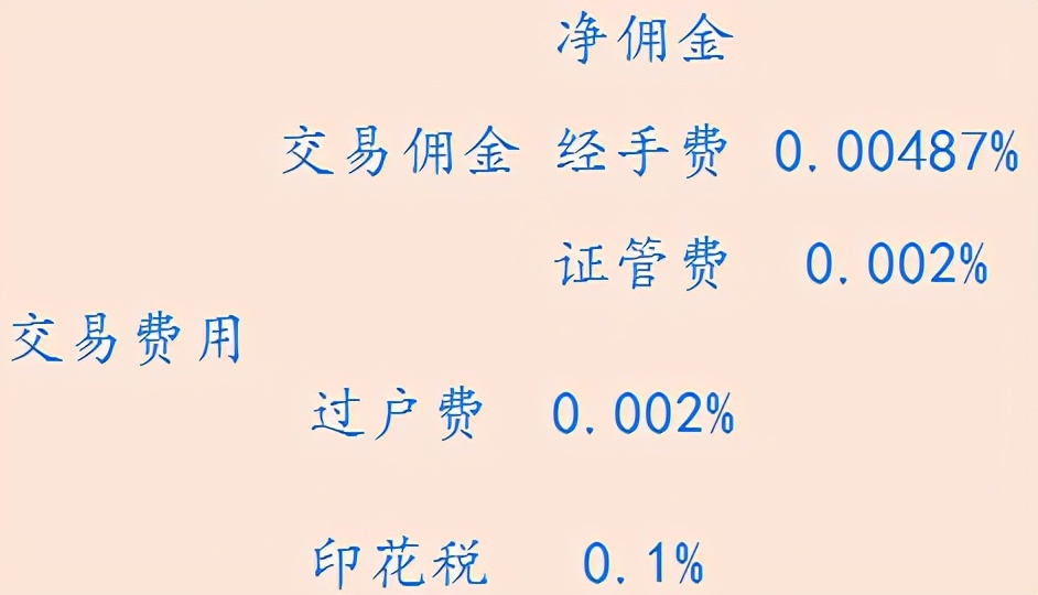 目前股票交易手续费,st股票交易手续费多少