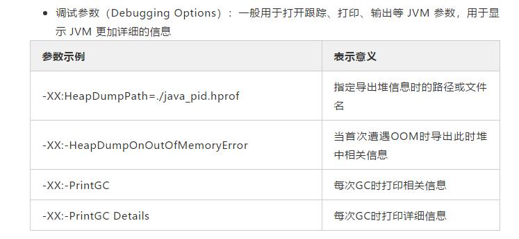 gc垃圾回收四种算法,gc垃圾回收原理