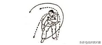 儿童少林拳教学基本拳法,少林通背拳实战用法