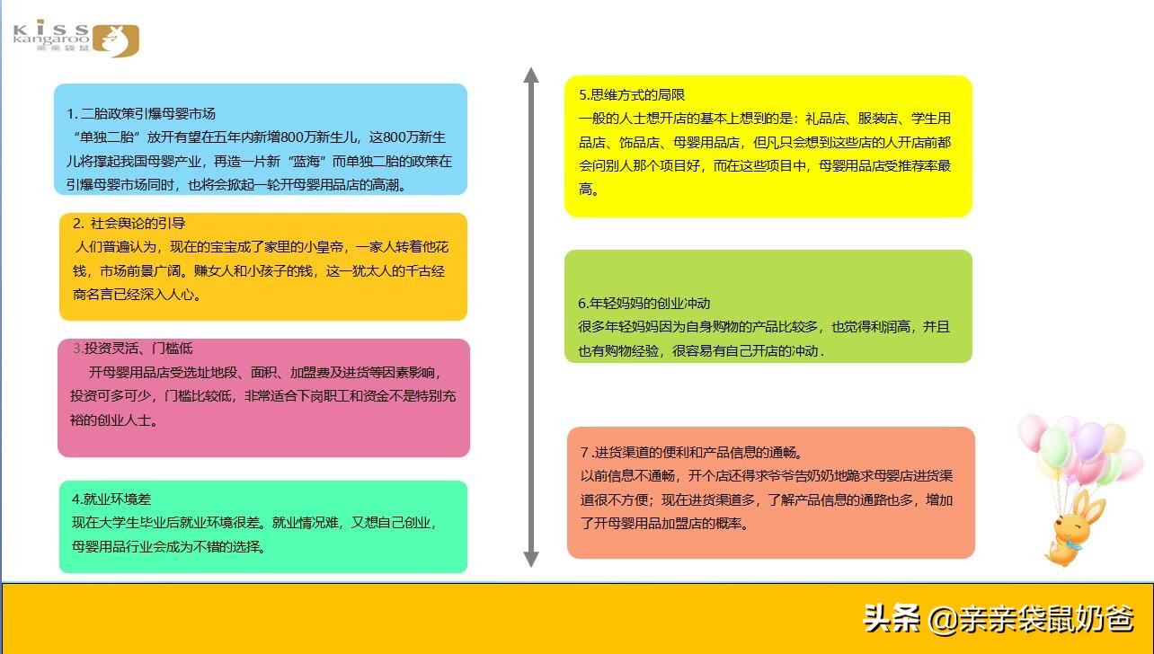 亲亲袋鼠母婴生活馆加盟费,亲亲袋鼠加盟