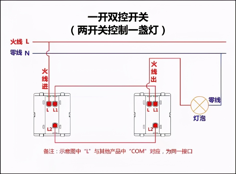 国际电工16a开关插座接线,电工接线开关插座视频