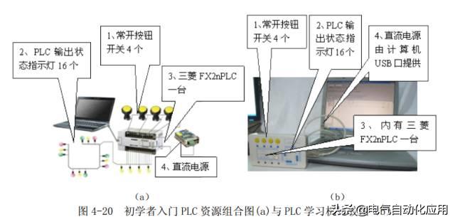 零基础学plc应该先学习哪些课程,如何能学好plc技术及应用
