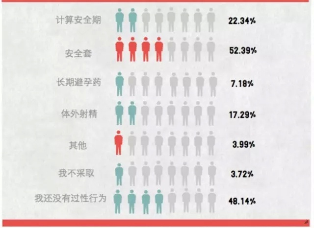 2019大学生*行为性**调研：12个不可言说的秘密…