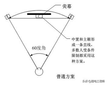 3d楂樻竻褰遍櫌璁捐,3d褰遍櫌璁捐鏂规